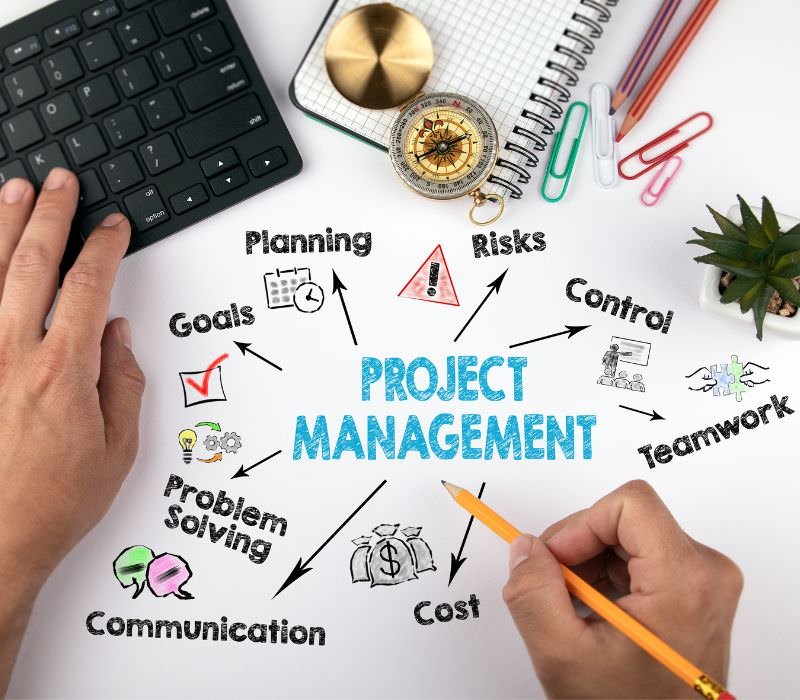 Find reliable Project Management Services in Tampa Lilyka Solutions USA